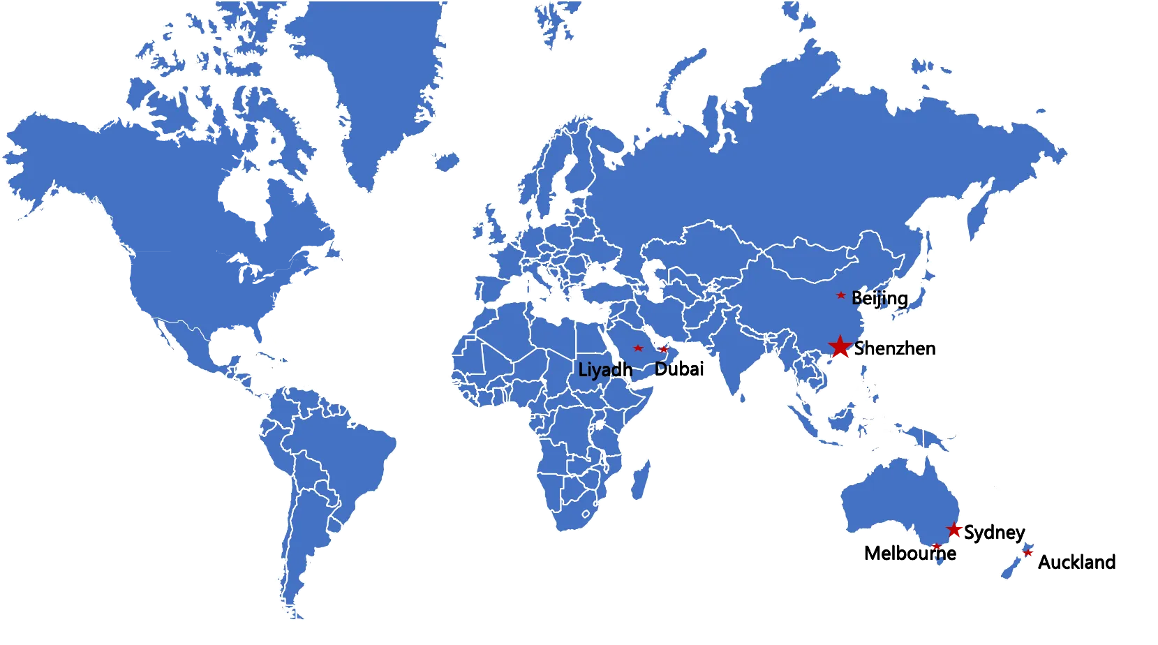 Global Distribution